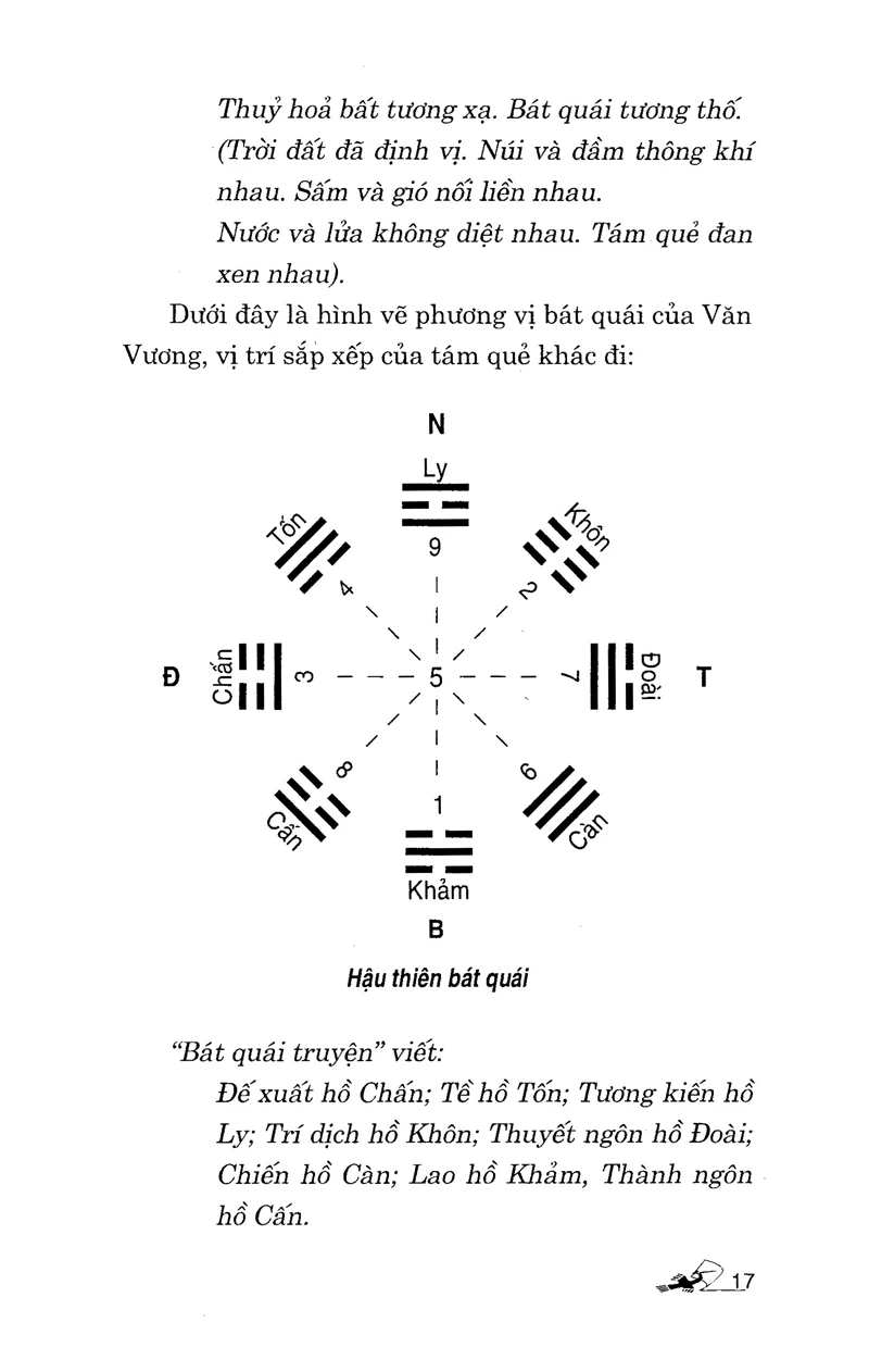 Kinh dịch tạp thuyết – Image 2