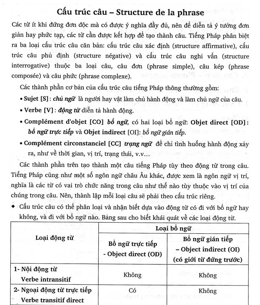 Văn phạm tiếng Pháp căn bản – Image 4