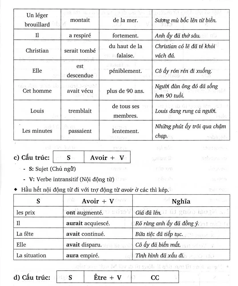Văn phạm tiếng Pháp căn bản – Image 2